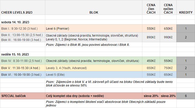 Levels cenik 2023 Levels cenik 2023