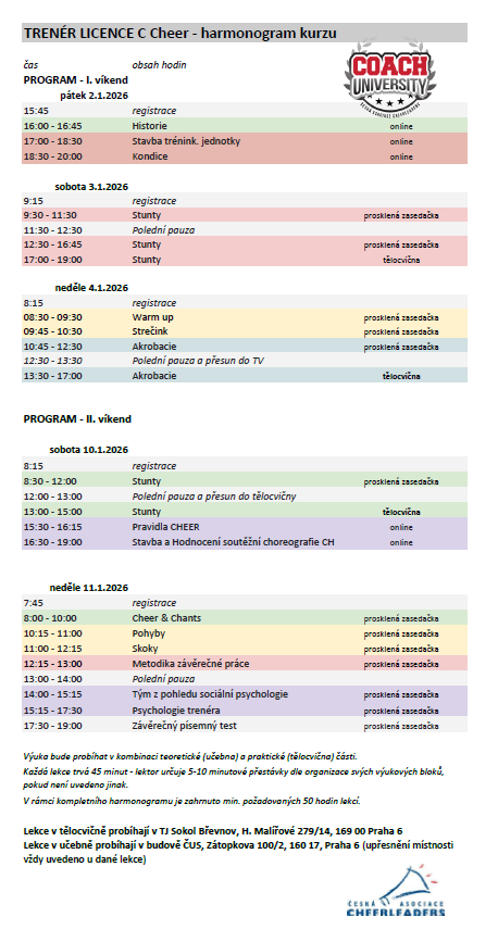 Program licence C