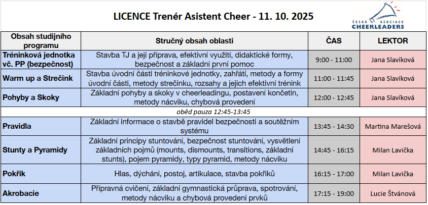 Asistent trenéra program