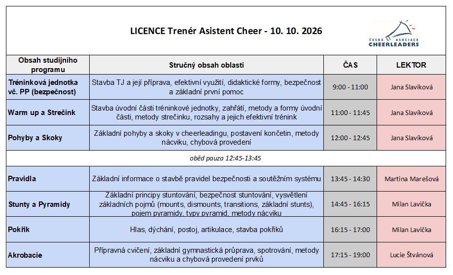 Trenér asistent cheer 2026 program