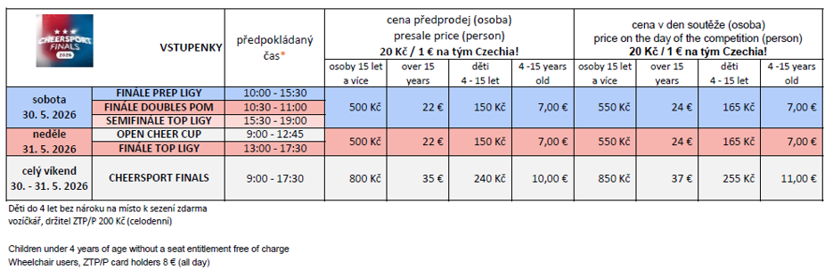 Vstupenky CHF04